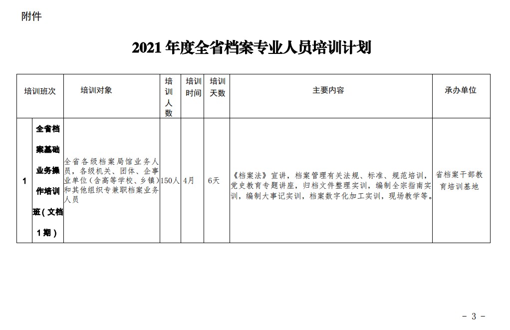 關于印發(fā)《2021年度全省檔案專業(yè)人員培訓計劃》的通知